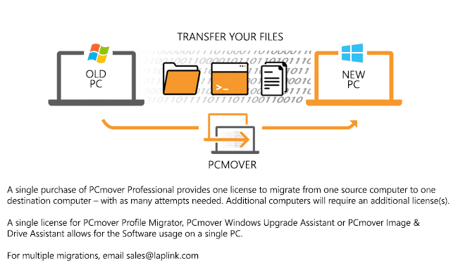 PCmover Professional 12.0.1.41136 Crack + Keygen 2022 