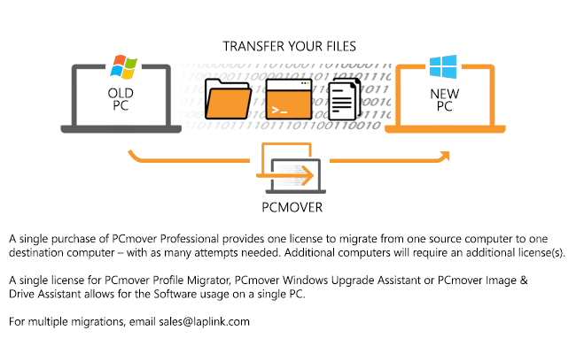 PCmover Professional 12.0.1.41136 Crack + Keygen 2022