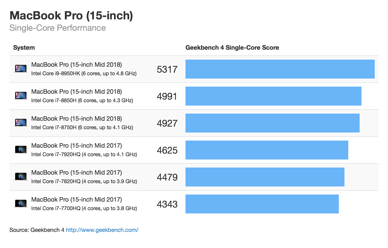 Geekbench Pro 6.2.1 download the new version for iphone